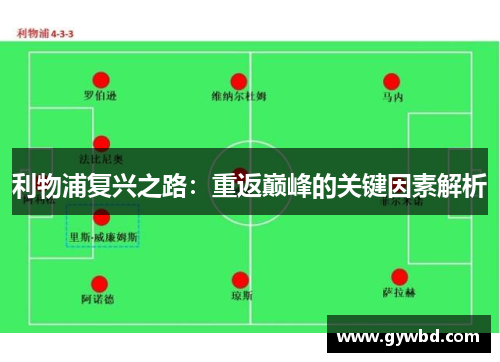 利物浦复兴之路:重返巅峰的关键因素解析 利物浦复兴之路:重返巅峰的关键因素解析
