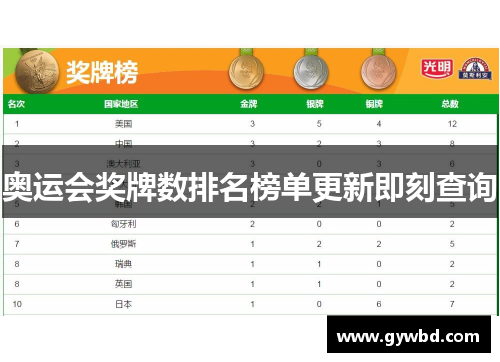 奥运会奖牌数排名榜单更新即刻查询